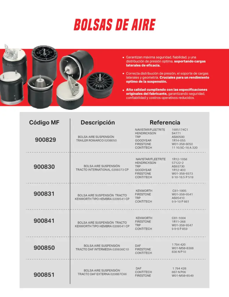Bolsas de aire Hihg brake